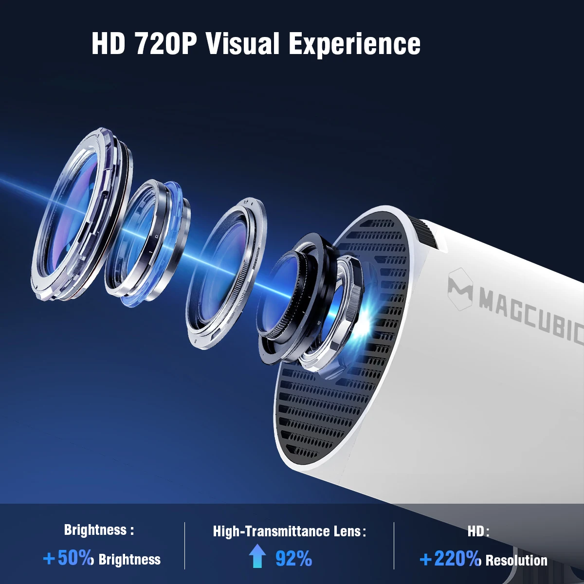 HY300 Pro +