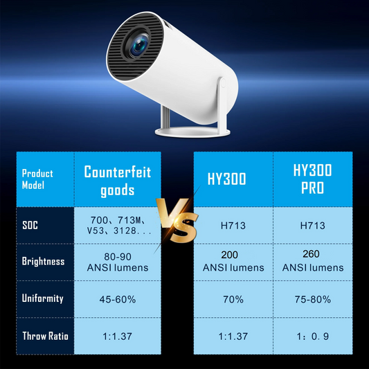HY300, HY300 Pro & HY300 Plus Android Projector 200/260 ANSI Android 11 4K 1280*720P Dual Wifi6 BT5.0 Allwinner H713 Home Cinema Outdoor Indoor Projector