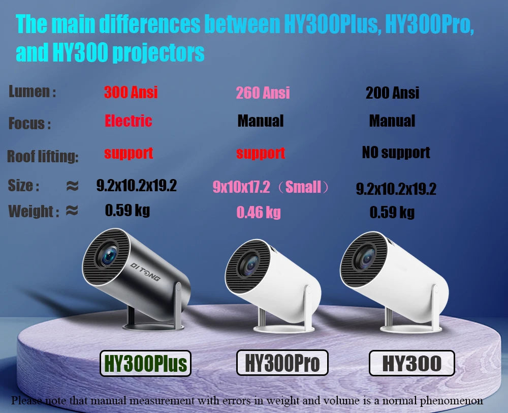 HY300 Plus