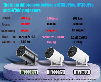 HY300 Plus